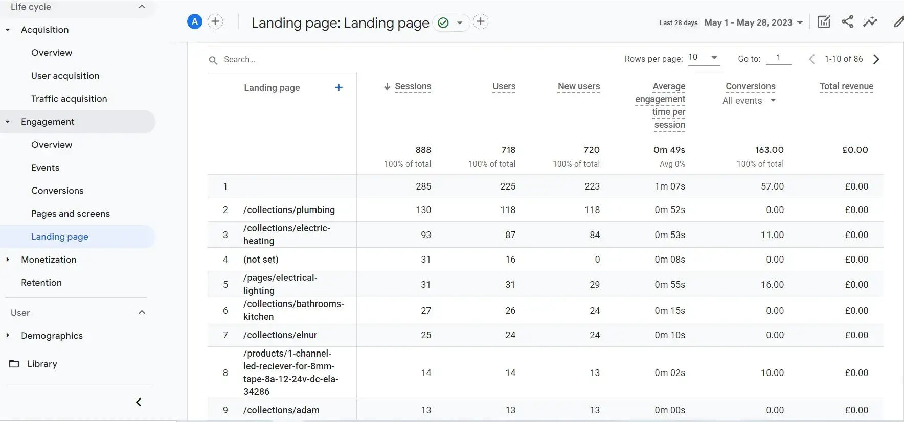 landing page analysis